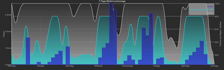 FTUI Widget Chart-fc-Proplanta.png