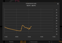 FTUI widget simplechart detailed.png