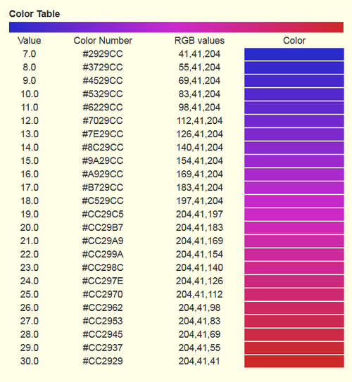 Linearer Farbgradient