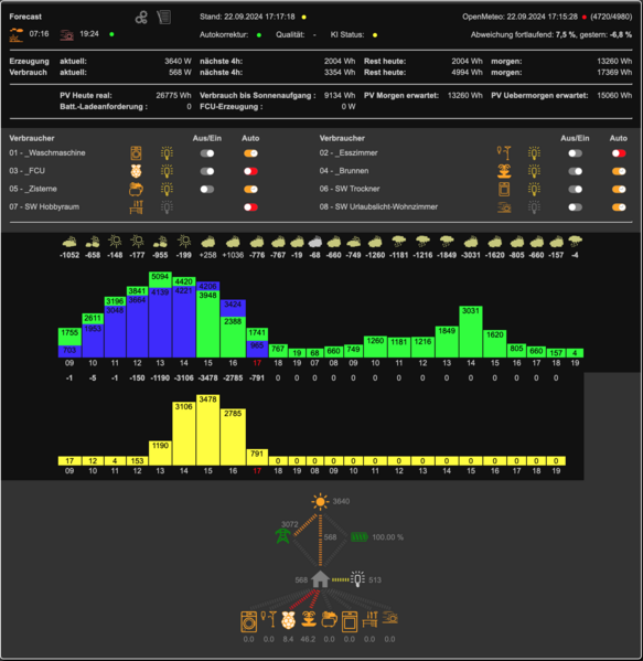 Datei:Solarforecast Beispiel Screenshot.png