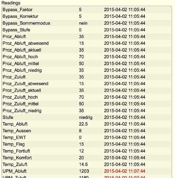 Datei:ComfoAirReadings.jpeg