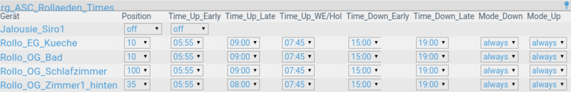 Datei:ReadingsGroup ASC times.png