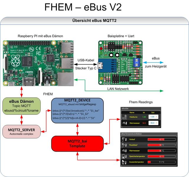 Datei:MQTT2 MQTT2.jpg