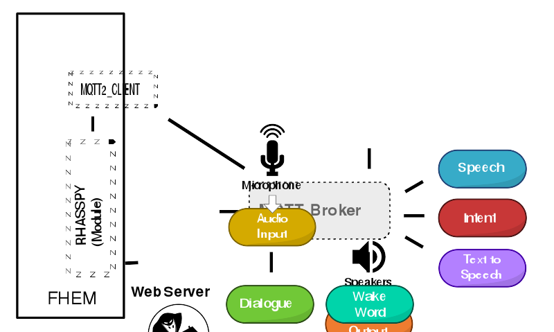 Datei:Services fhem.svg