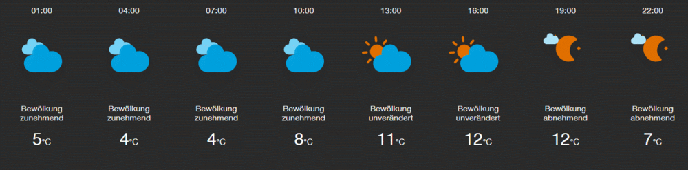 FTUI Widget Weather Beispiel amcharts2.gif