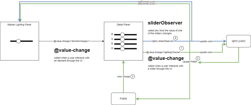 Datei:Kiosk Lighting Slider changes.png