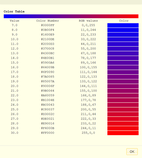 Linearer Farbgradient