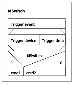 Datei:MSwitch basic.svg