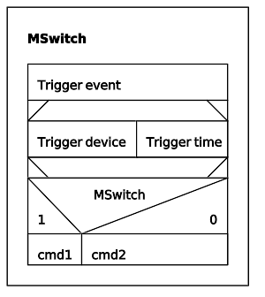 MSwitch basic.svg