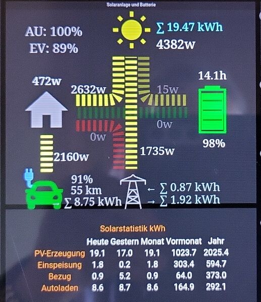 Datei:Solaranlage-ftui.jpg