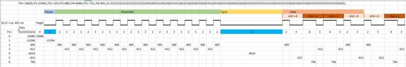 Datei:RIO-Signal decodiert.png