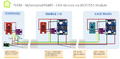 Gateway-Anschlussbeispiel bei Verwendung von Pro Micros und Pro Minis (HardwareSerial), Bus-Stabilisierung über ein Widerstandsnetzwerk mit 12V