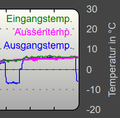 Vorschaubild der Version vom 13:47, 14. Mär. 2018