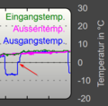 Vorschaubild der Version vom 13:50, 14. Mär. 2018