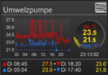 Vorschaubild der Version vom 22:17, 15. Jun. 2021