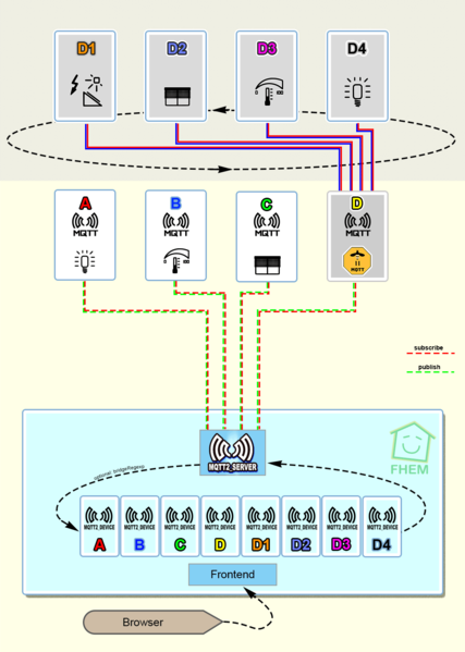 Datei:Mqtt2 server.png