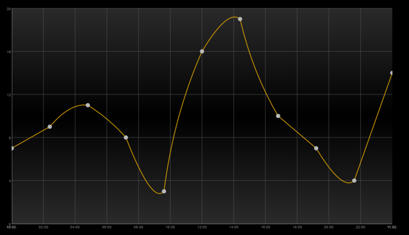 Datei:Quadratic.png