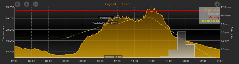 Datei:Chart tabletUI.png