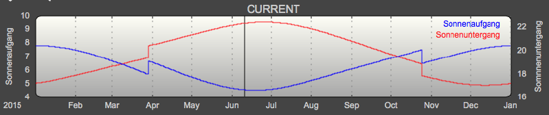 Datei:LogProxy-sun.png