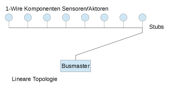 Lineare Topologie