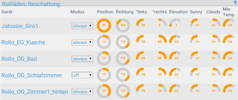 Datei:ReadingsGroup ASC shading.png