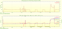 Mit AntiShortCycle gezoomt