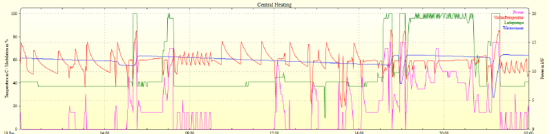 Datei:DbLog-plot.png