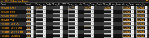 ReadingsGroup ASC Times.png