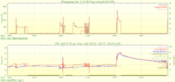 Ohne AntiShortCycle