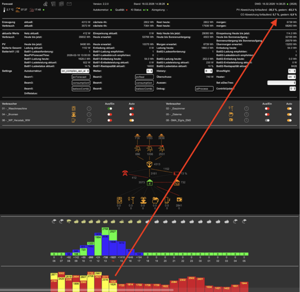 Datei:Ergebnis AI-FANN Consumer-Forecast.png