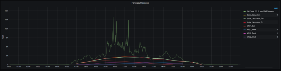 Forecast.png