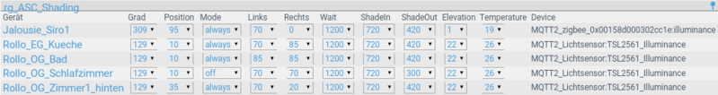 Datei:ReadingsGroup ASC shading2.png